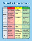 School-Wide Behavior Expectations