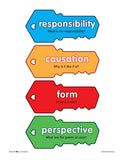 IB/PYP Units of Inquiry & Key Concepts