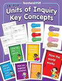 IB/PYP Units of Inquiry & Key Concepts